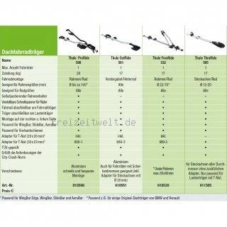 Thule Wurmi Markisenset WoMo 4 Thule Wurmi Markisenset WoMo - Image 2