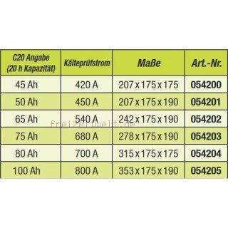 Spülbecken Modell 930 4 Spülbecken Modell 930 - Image 2