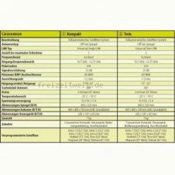Caravanman Kompakt 7 Caravanman Kompakt -Fiamma Store 40806 2