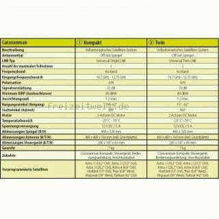 Caravanman Kompakt 5 Caravanman Kompakt - Image 3