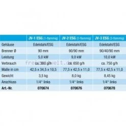 Trio Power Pak 50 -Fiamma Store 42457 3