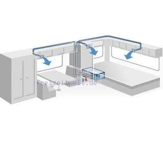 Dometic Fresh Well 3000 Ideal Für Fahrzeuge Bis Max. 8 M 9 Dometic Fresh Well 3000 Ideal Für Fahrzeuge Bis Max. 8 M - Image 7