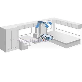 Dometic Fresh Well 3000 Ideal Für Fahrzeuge Bis Max. 8 M 10 Dometic Fresh Well 3000 Ideal Für Fahrzeuge Bis Max. 8 M - Image 8