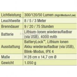 Coleman Twist+ 300 LED Wiederaufladbar -Fiamma Store 43801 1