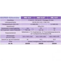 Dometic Optionales Zubehör-Set Für 10er Serie 13 Dometic Optionales Zubehör-Set Für 10er Serie -Fiamma Store 44802 5