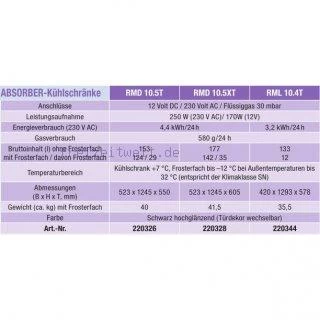 Dometic Optionales Zubehör-Set Für 10er Serie 8 Dometic Optionales Zubehör-Set Für 10er Serie - Image 6