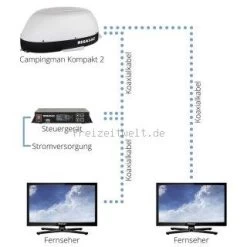 Fiamma Store -Fiamma Store 44932 0