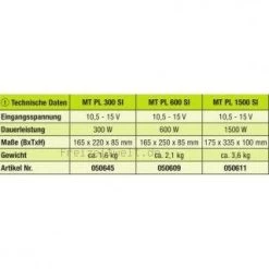 Duschset Kanister 20 Ltr., Pumpe -Fiamma Store 45652 2